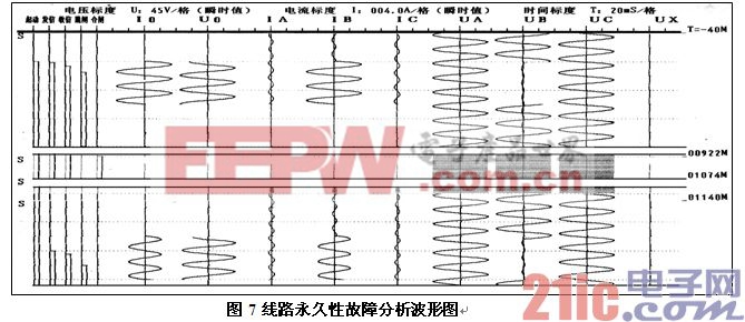 电力系统故障波形图中关键点识别及分析