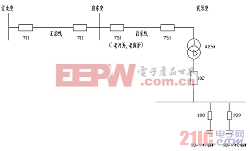 拟定新设备启动的要点分析 智能电网 特高压