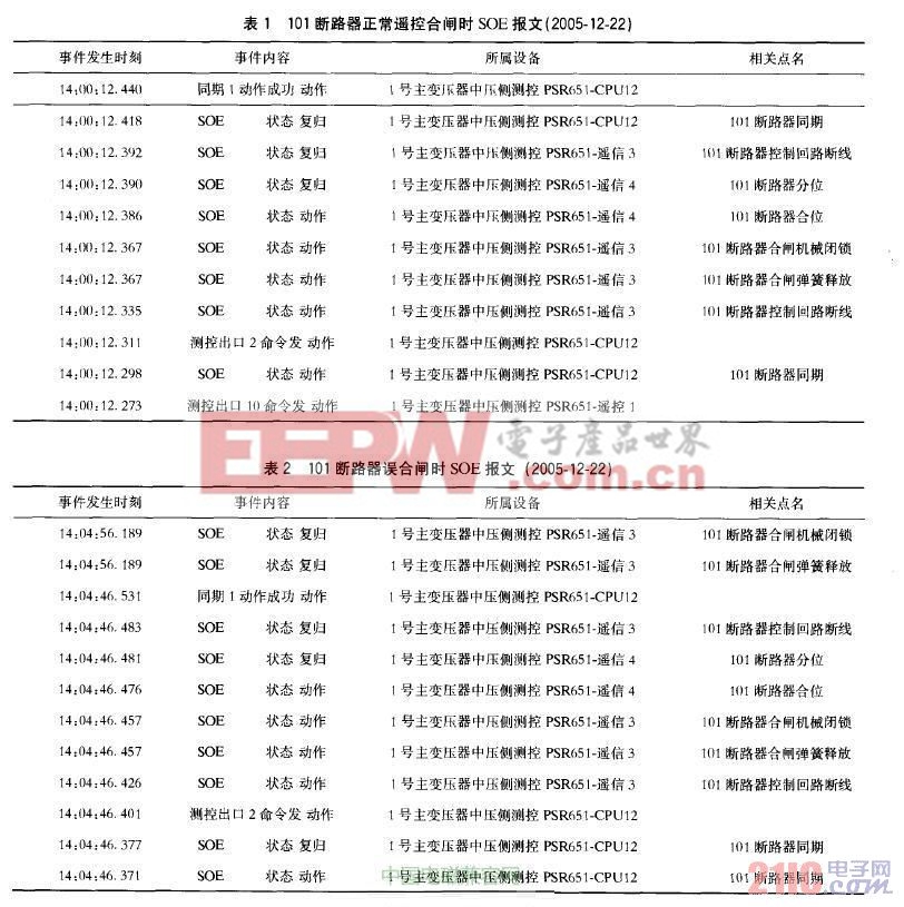 一起由于电磁干扰造成断路器误合闸的事故分析