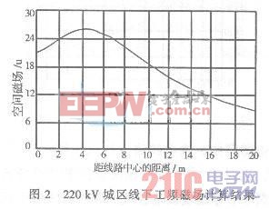 远程电能计量系统的设计与实现  www.21ic.com