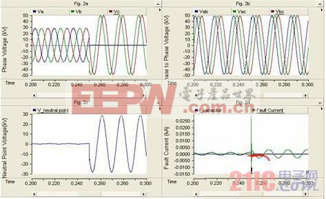 于PSCAD/EMTDC的电力系统中性点接地方式研究