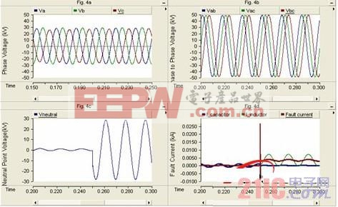 于PSCAD/EMTDC的电力系统中性点接地方式研究