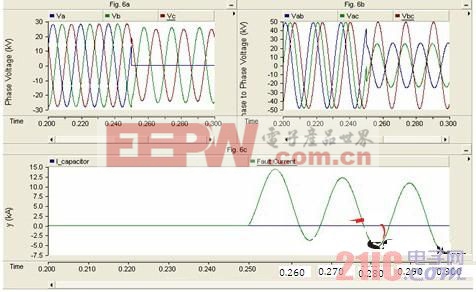 于PSCAD/EMTDC的电力系统中性点接地方式研究