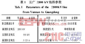 我国特高压工程输电技术在南方电网的发展与应用