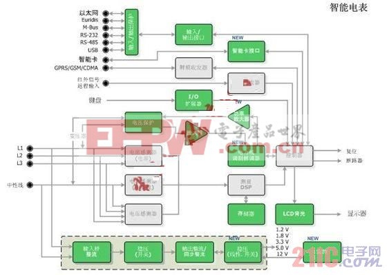 安森美半导体：智能电网和智能电表的解决方案 www.21ic.com