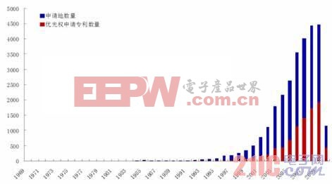 含分布式电源电网储能技术综述  www.21ic.com