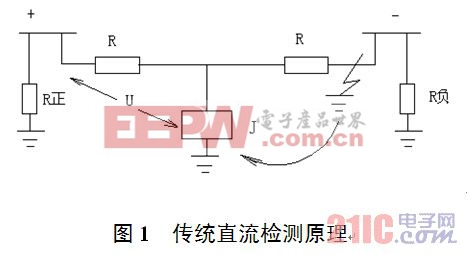 直流系统接地的排除与防范  www.21ic.com