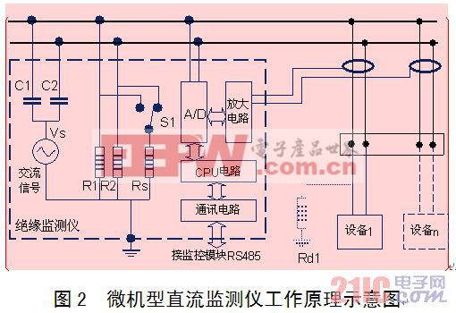 直流系统接地的排除与防范  www.21ic.com