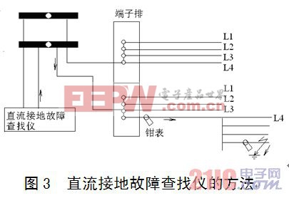 直流系统接地的排除与防范  www.21ic.com