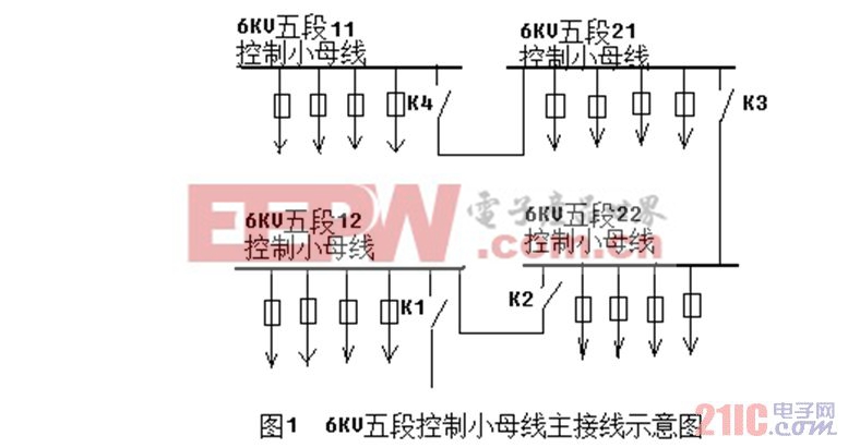 智能电网：交流串入直流回路故障原因的分析与处理