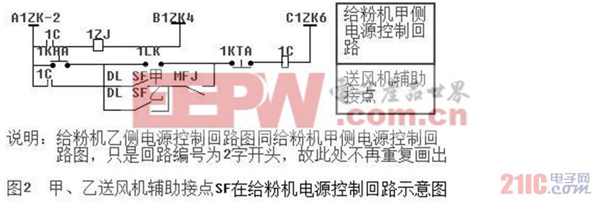 智能电网：交流串入直流回路故障原因的分析与处理