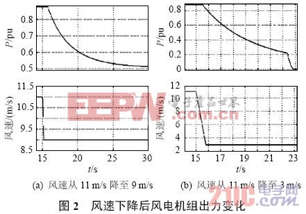 大型并网风电场储能容量优化方案 www.21ic.com  智能电网