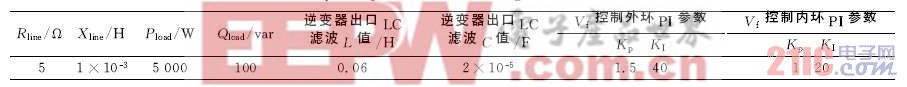 www.21ic.com  智能电网