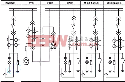 PLC继电保护