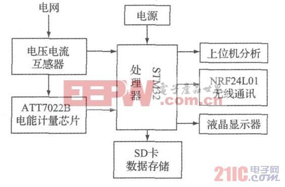 图1 系统框图