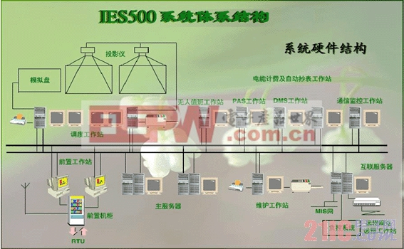 调度自动化系统及调度数据网安全分析探讨