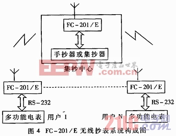 无线抄表系统构成图