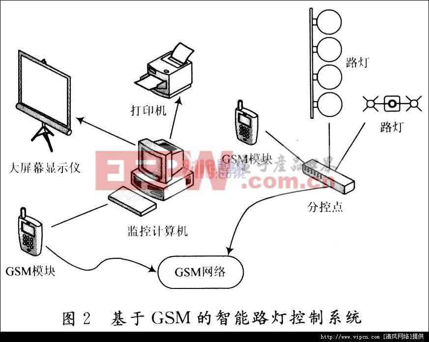 智能路灯管制系统设计与利用斟酌[多图]图片2