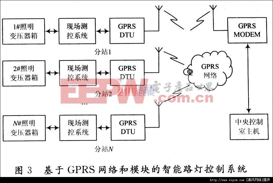 智能路灯管制系统设计与利用斟酌[多图]图片3