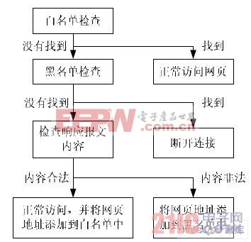 过滤模型