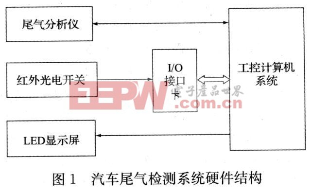 硬件结构