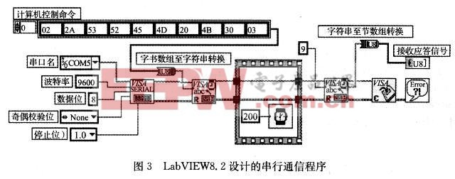 “计算机控制”命令的发送情况