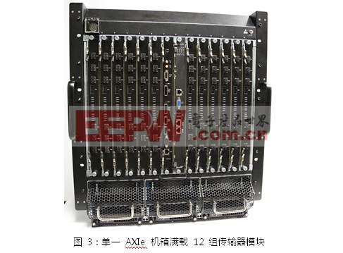基于AXIe中PCIe高带宽及多模块的高速同步图形传输系统