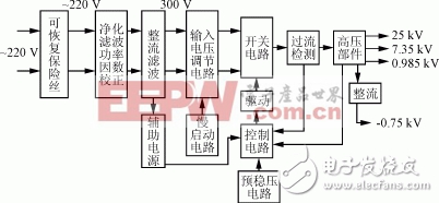 系统框图