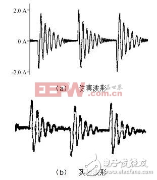 仿真波形、实验波形