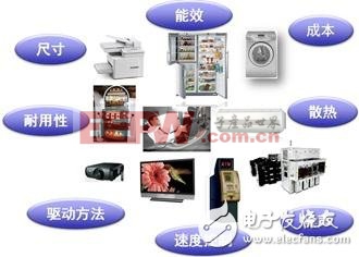 用于办公自动化设备应用的高能效步进电机驱动器方案