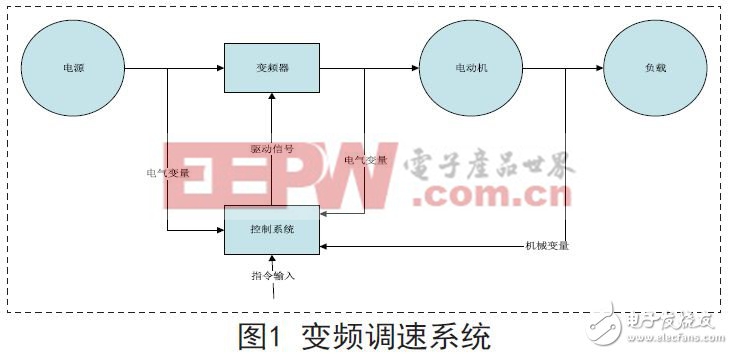 变频调速系统