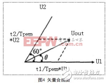 矢量合成图