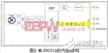 MLX90316的内部结构