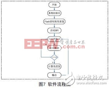 软件流程图