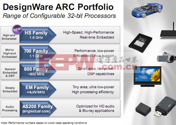 嵌入式新利器 性能功耗完美体