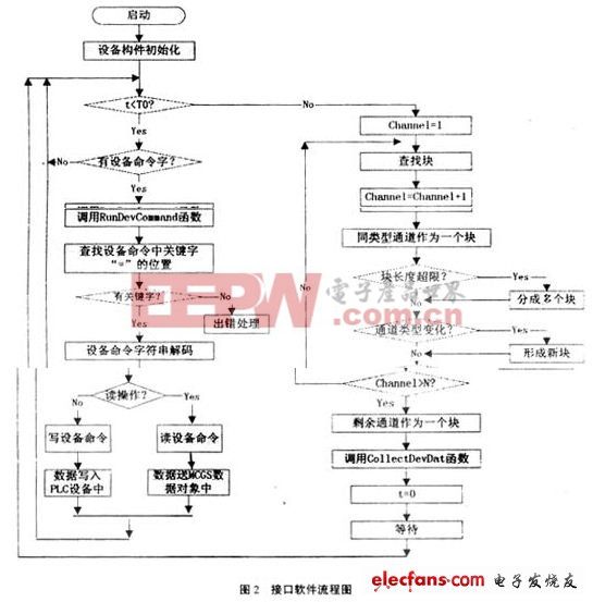 监控软件设备驱动程序编制原理与实现