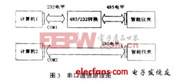 监控软件设备驱动程序编制原理与实现