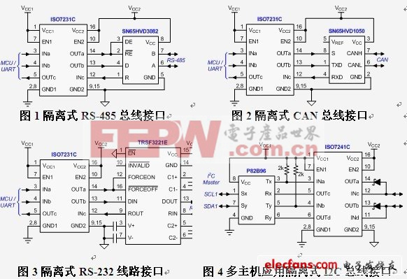 常见的数字接口的简化示意图