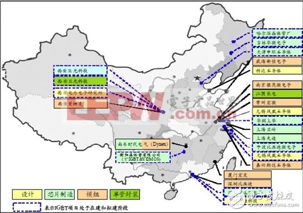 国产IGBT前景看好，但突破之路颇曲折