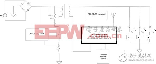 图2：支持ZigBee、带有ALS及PIR闭环控制的LED控制器