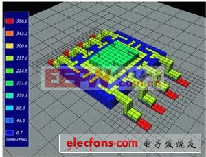 电子组件的电热建模与可靠性预测（二）