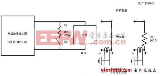 LED驱动器的可靠性和电磁兼容性测试方案（二）
