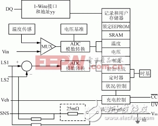 新型高性能超级电容充电器的设计方案