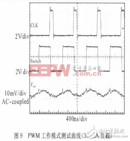 PWM工作模式测试曲线