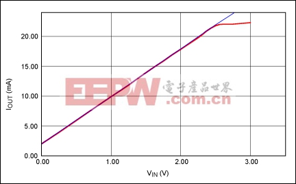 在4–20mA电流环中如何使用高压、大电流驱动运算放大器