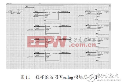 基于FPGA的FIR数字滤波器设计方案（二）