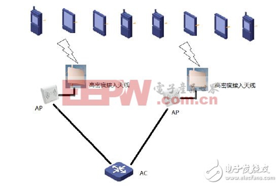 一个典型的WIFI网络结构