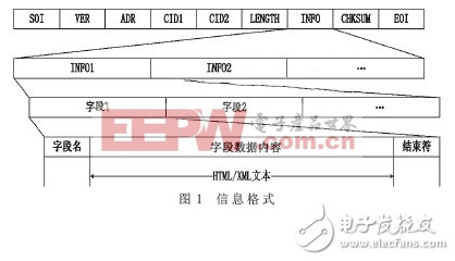 基于GPRS和IE的分布式收费终端功能升级策略