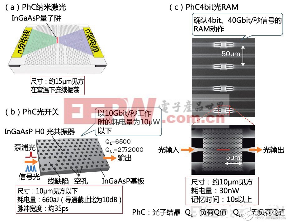 硅光子技术全面普及：体验硅发光技术的进展（四）