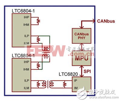 图3：采用isoSPI菊花链的另一种BMS配置